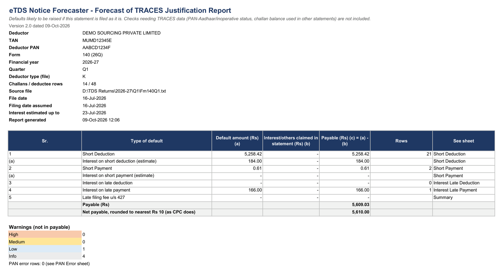 Excel report Summary sheet listing each type of default with amount, interest claimed and payable